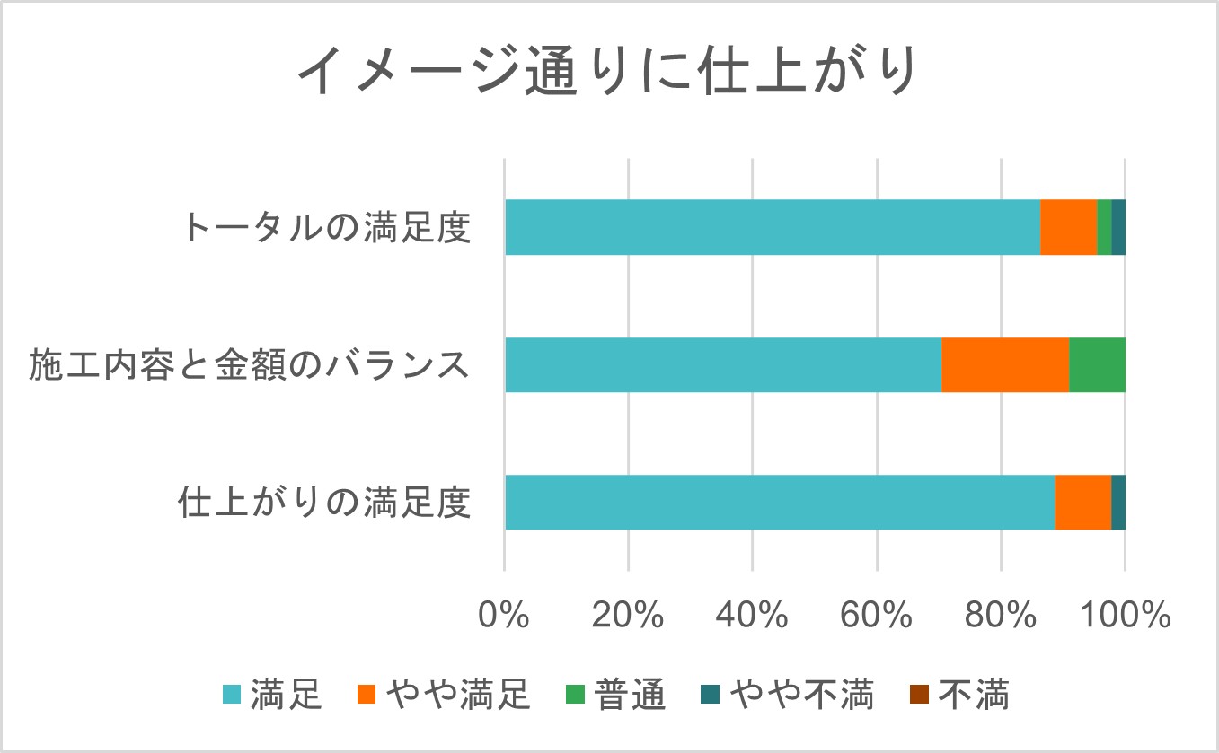 イメージ通り表